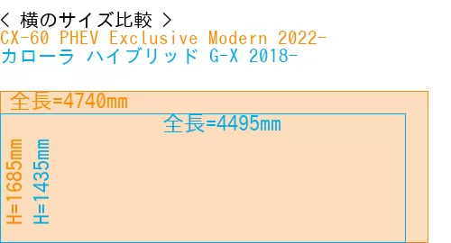 #CX-60 PHEV Exclusive Modern 2022- + カローラ ハイブリッド G-X 2018-